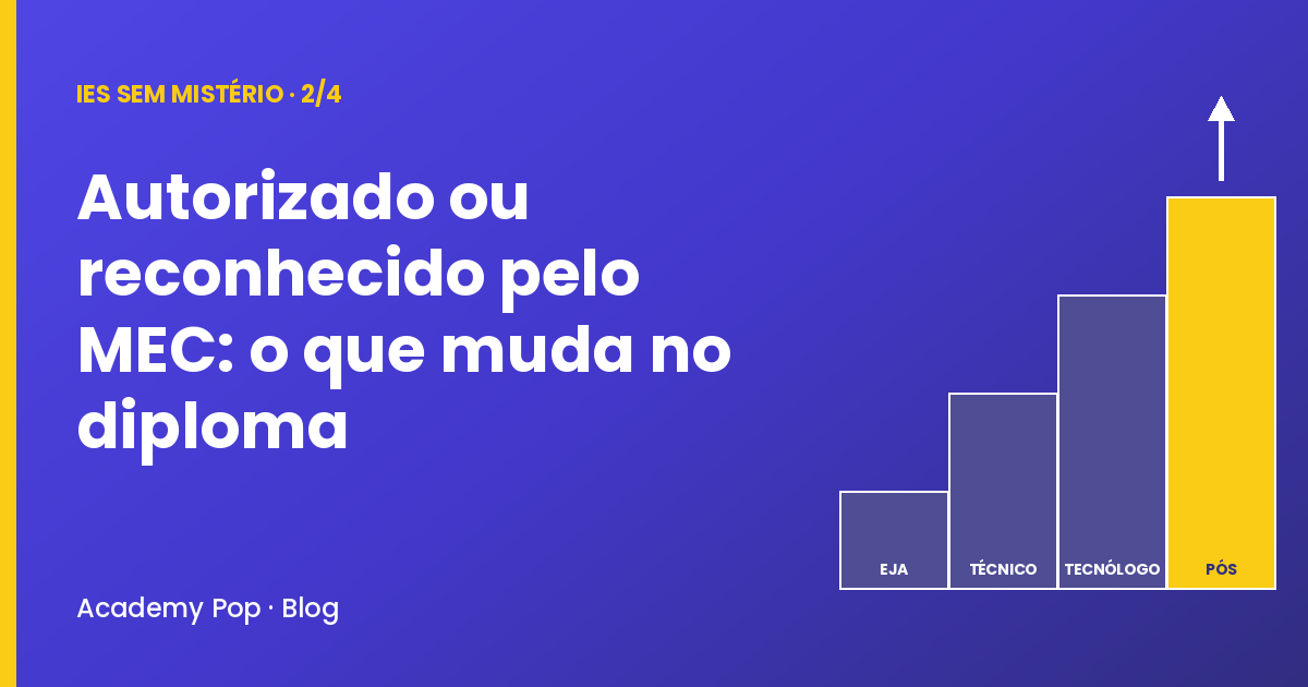 Capa do artigo Autorizado ou reconhecido pelo MEC: o que muda para o seu diploma