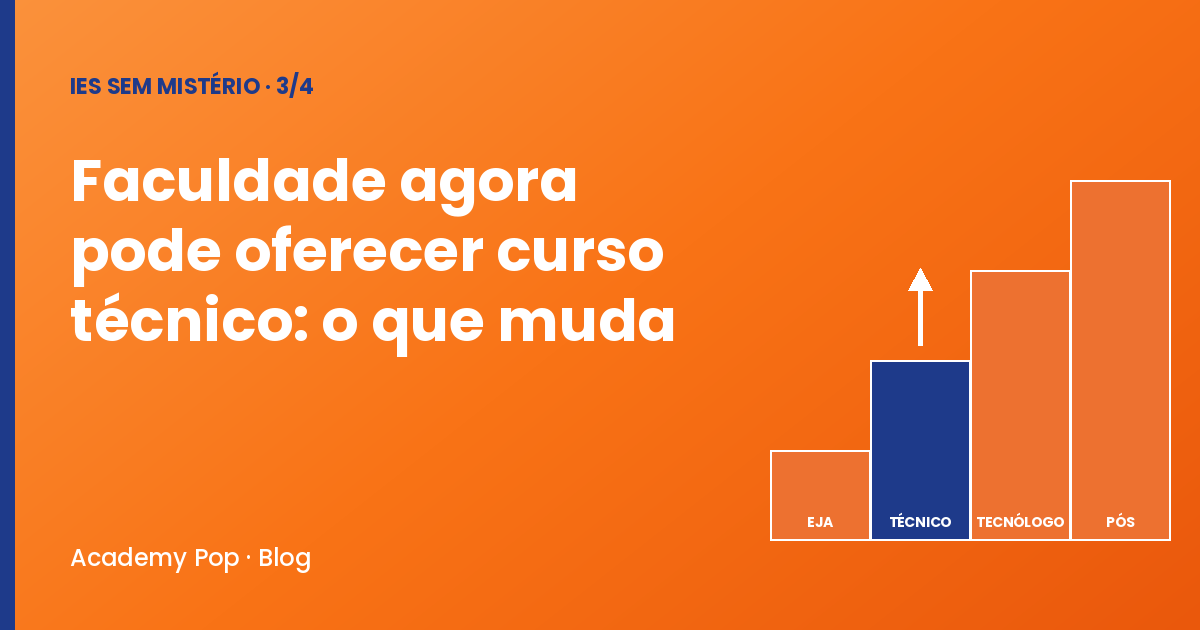 Capa do artigo Faculdade agora pode oferecer curso técnico: o que muda